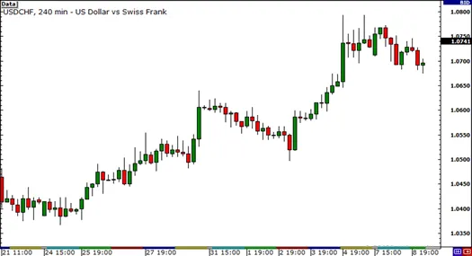 senior-usdchf-correlations.png