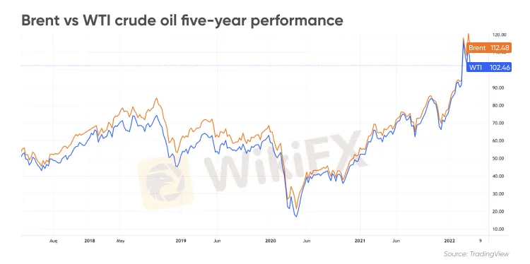 Oil 