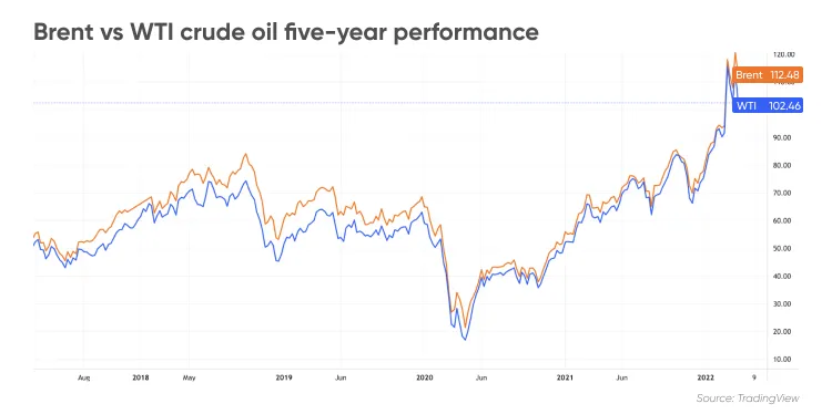 Oil
