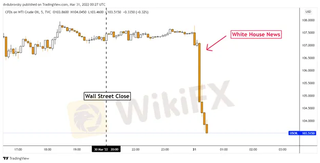 Crude-Oil-Prices-Sink-as-White-House-Weighs-Plan-to-Release-a-Million-Barrels-Daily_body_Picture_3.png