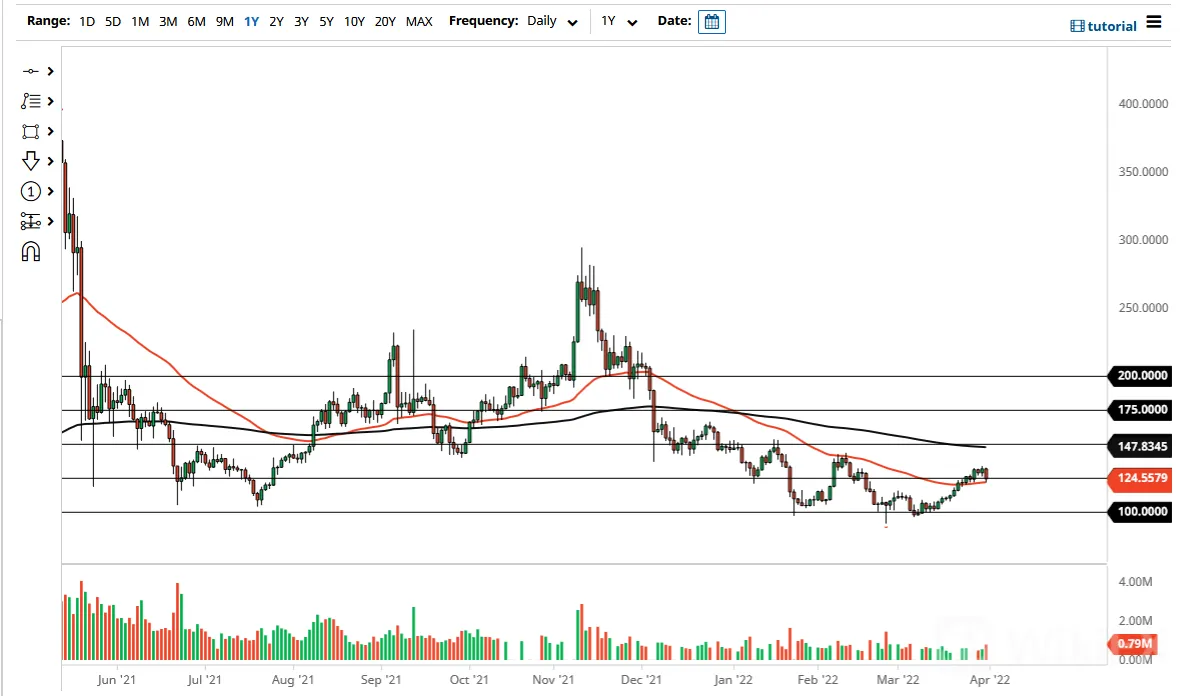 Litecoin