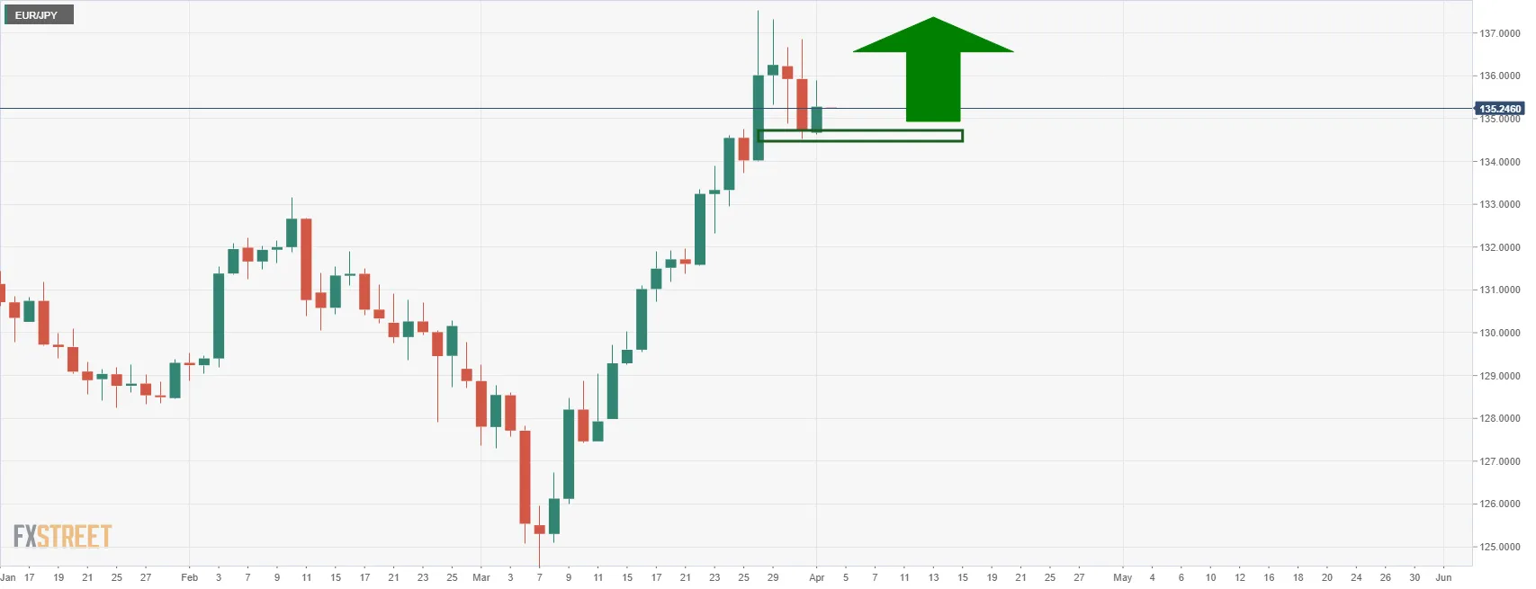 EUR_JPY EUR_JPY