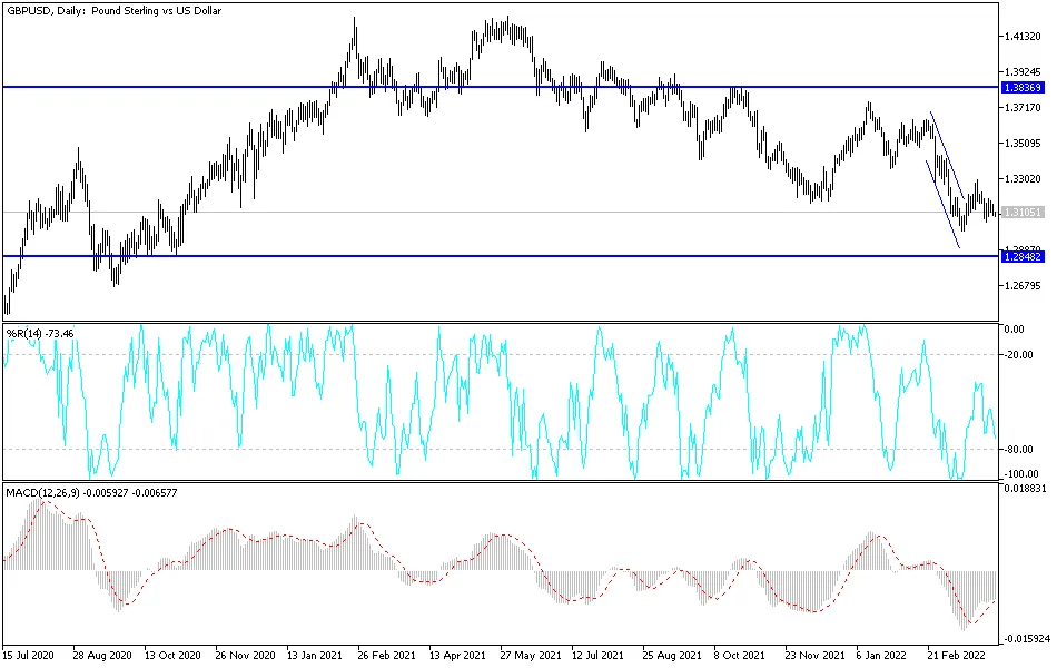 GBP/USD