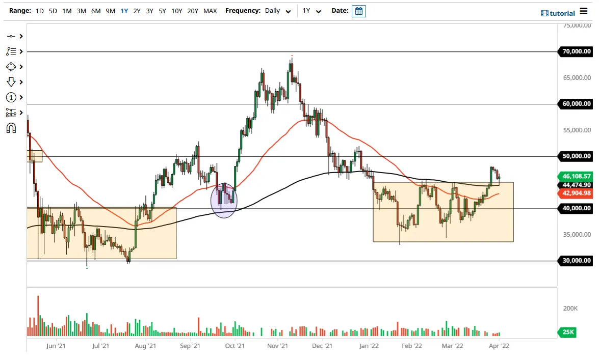 BTC/USD
