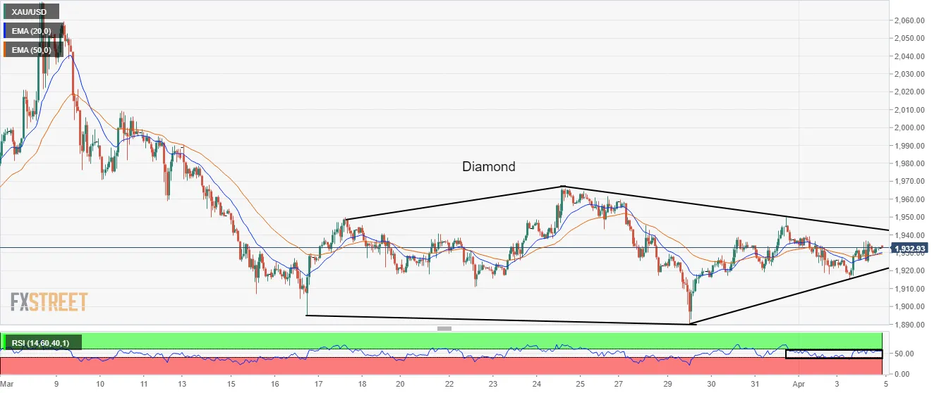 XAU_USD XAU_USD