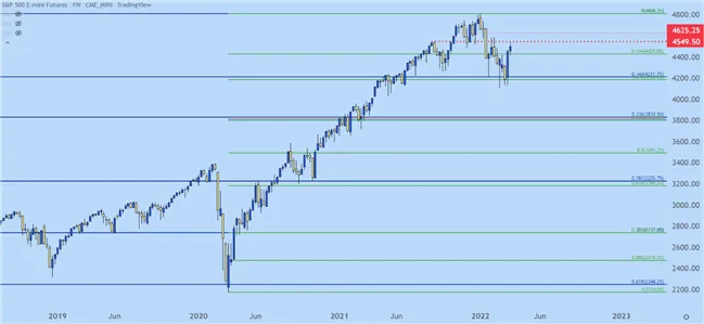 Bearish-US-Equities-Top-Trade.png Bearish-US-Equities-Top-Trade.png