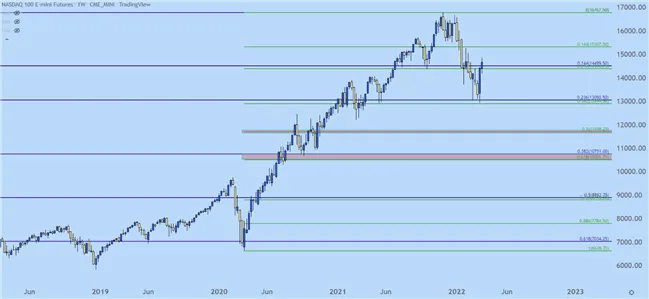 Bearish-US-Equities-Top-Trade2.png Bearish-US-Equities-Top-Trade2.png