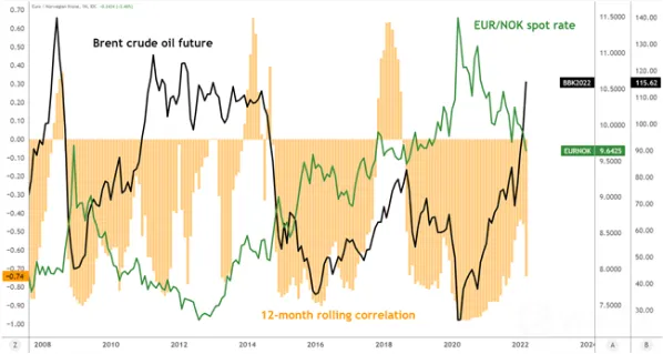 Euro-vs-Norwegian-Krone-Trade-Eyed-for-Ukraine.png Euro-vs-Norwegian-Krone-Trade-Eyed-for-Ukraine.png