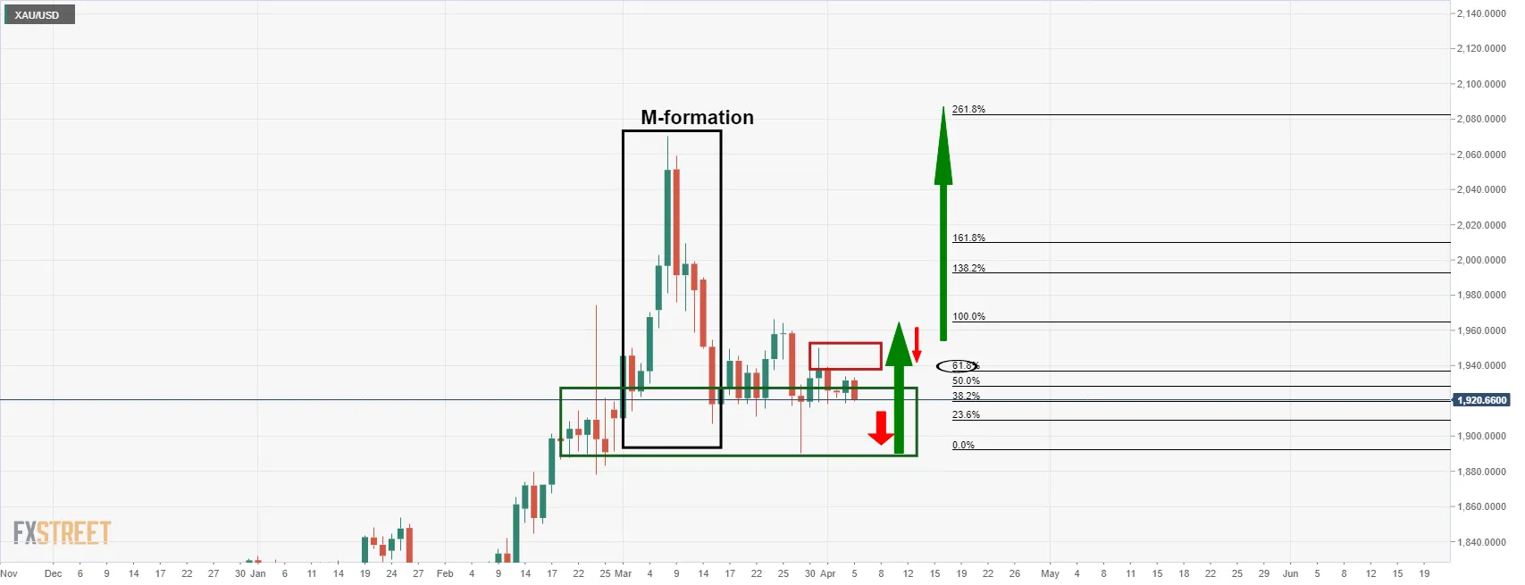 XAU_USD XAU_USD