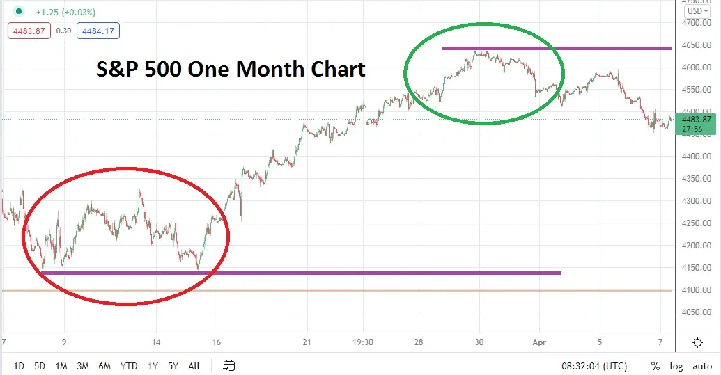 S&P