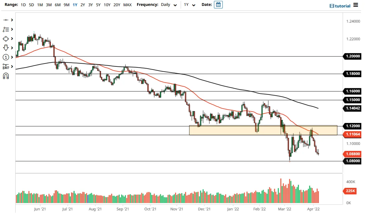 EUR/USD