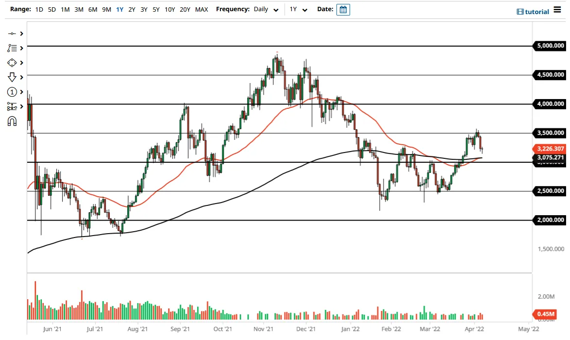 ETH/USD