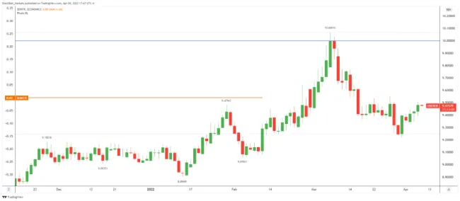 USDSEK.jpg USDSEK.jpg
