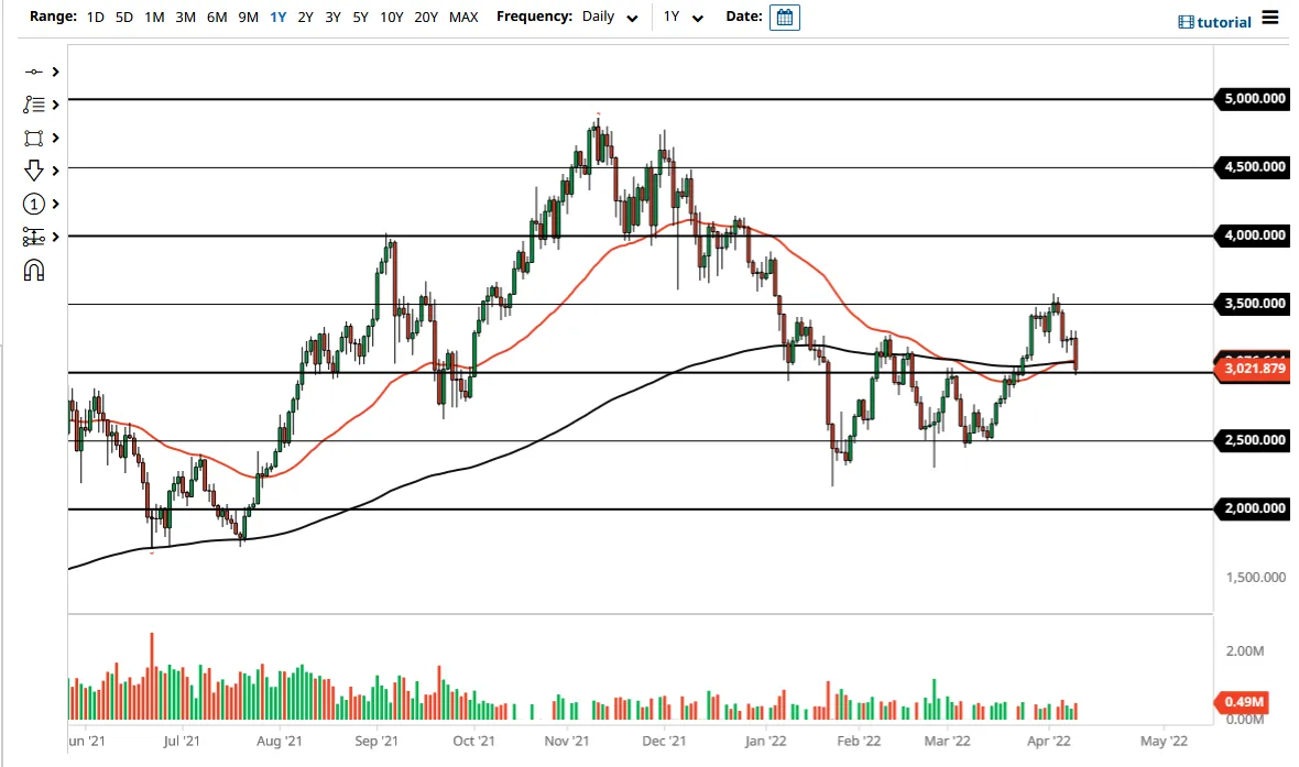 ETH/USD