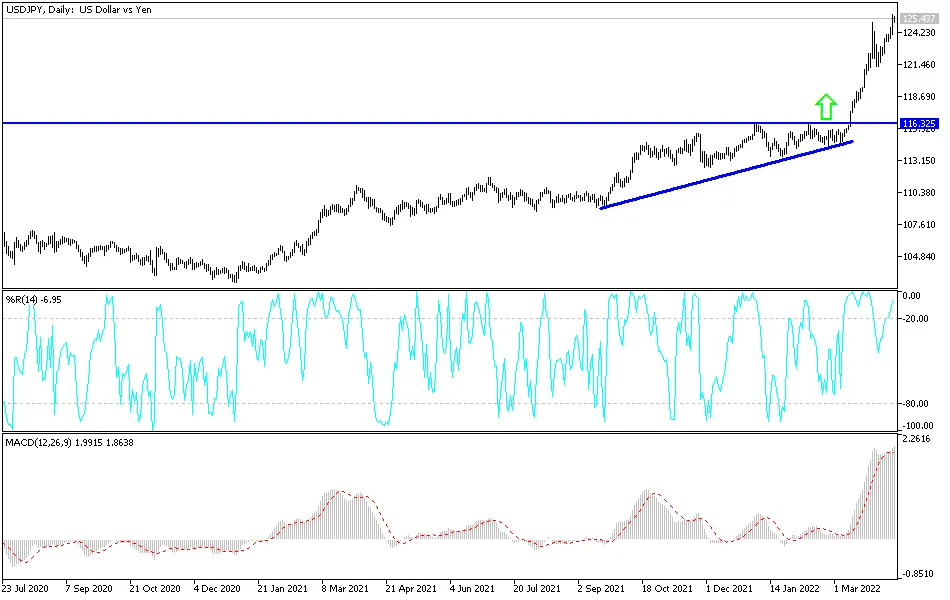 USDJPY