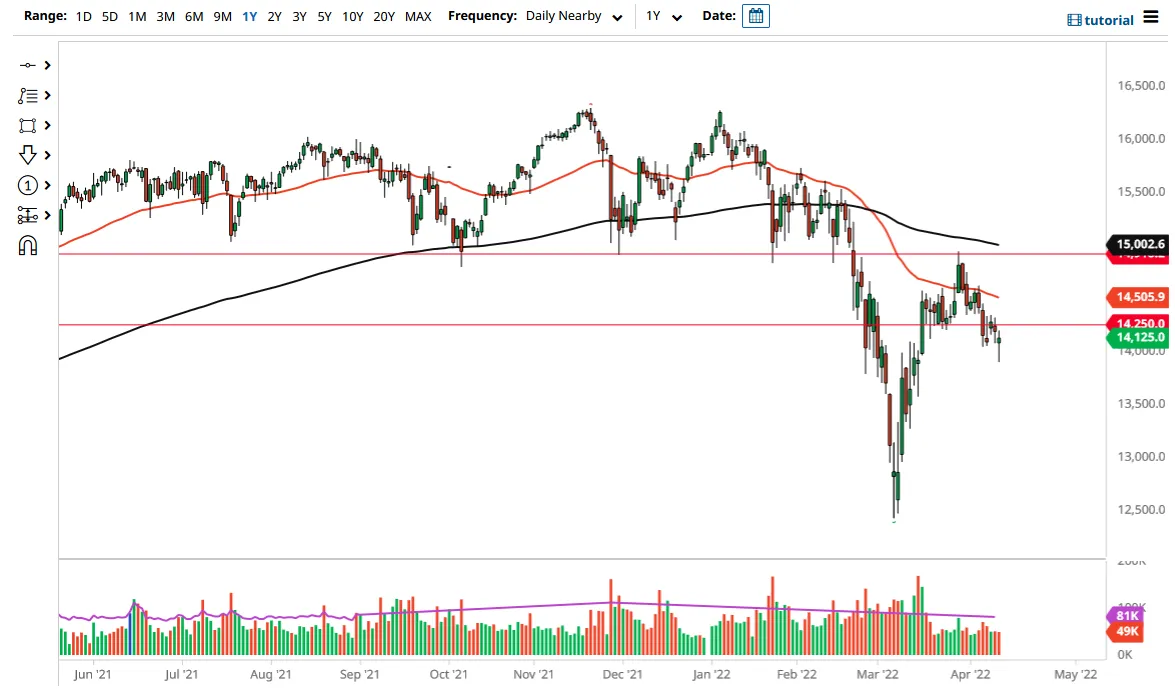 DAX