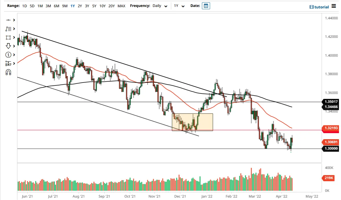 GBP/USD