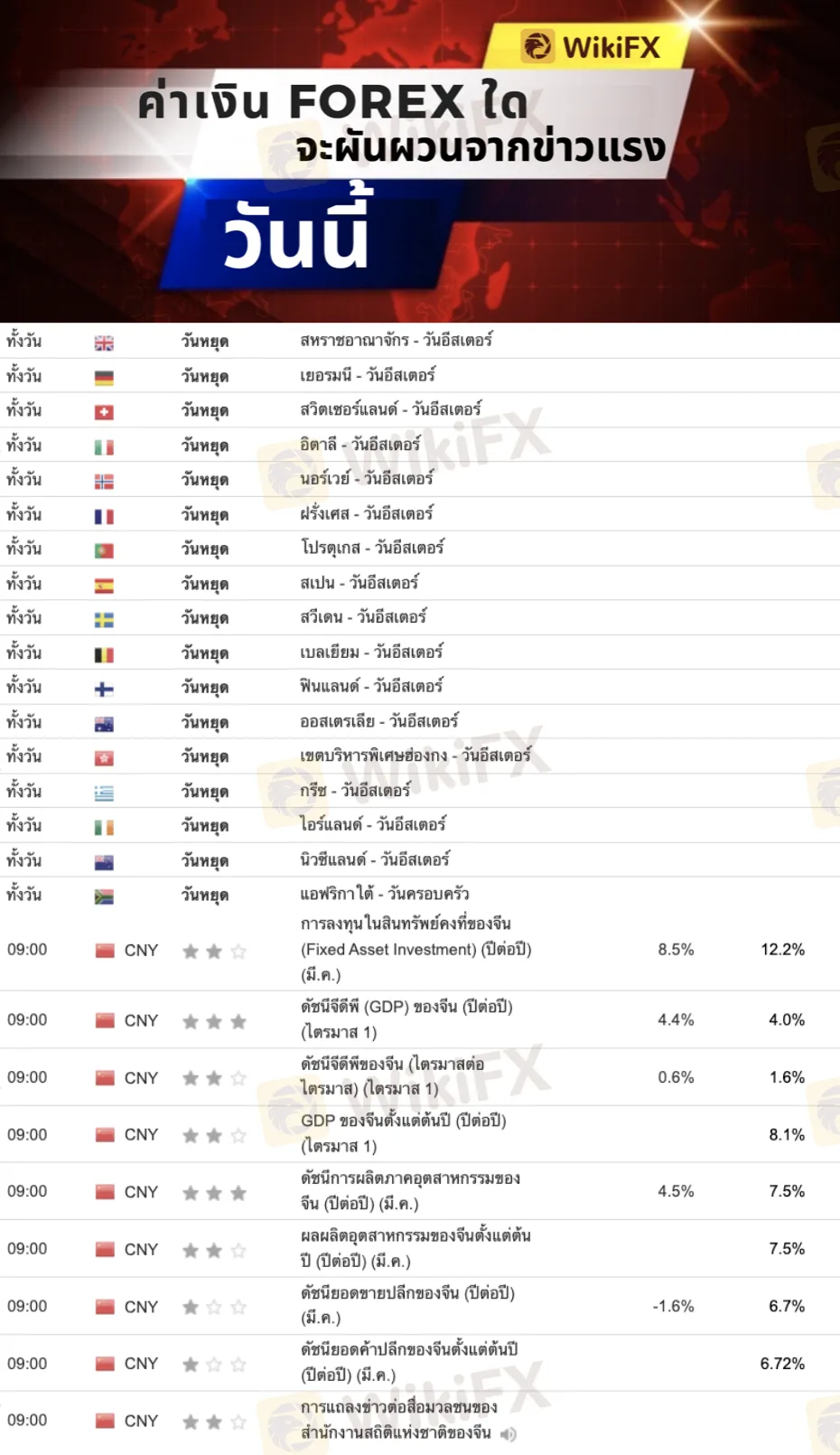 ตารางข่าว Forex ประจำวัน (18 เมษายน 2565)-ข้อมูลข่าวสาร-Wikifx