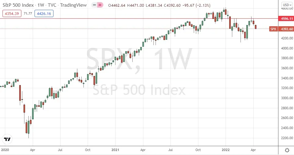 S&P S&P
