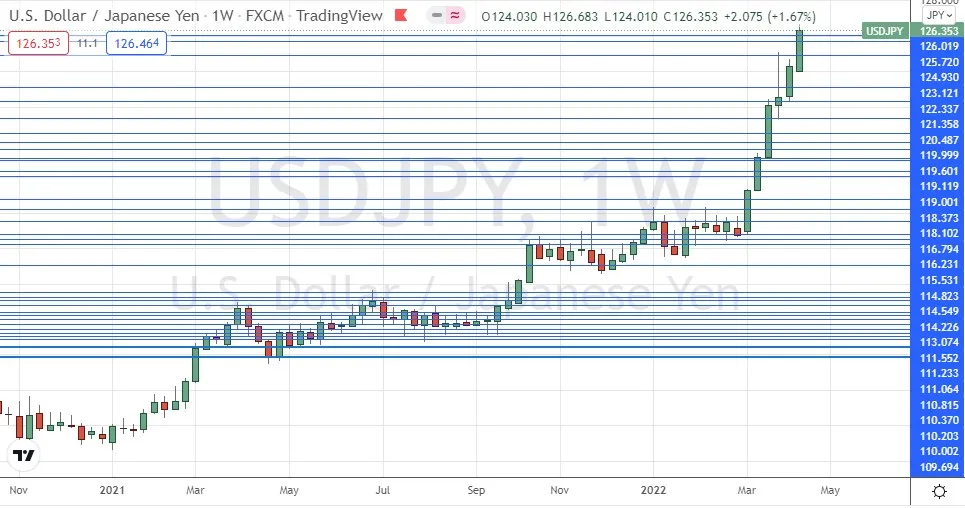 USD/JPY USD/JPY