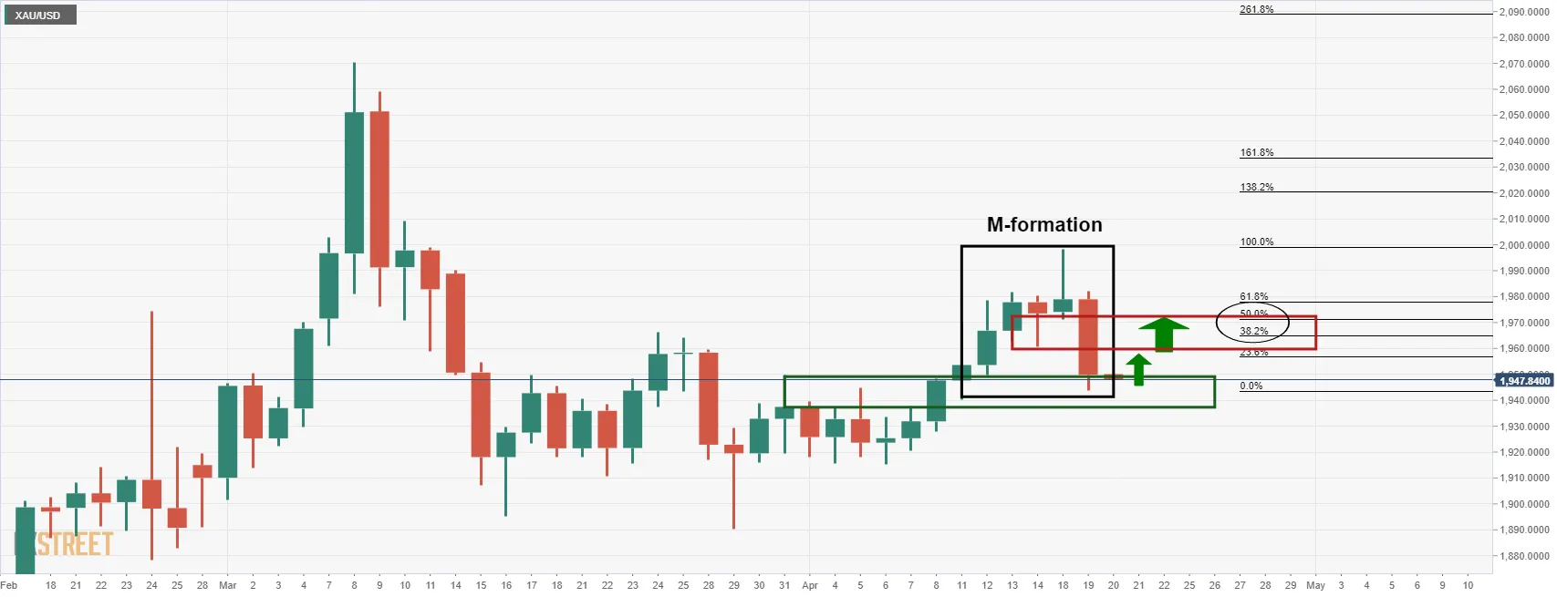 XAU_USD XAU_USD