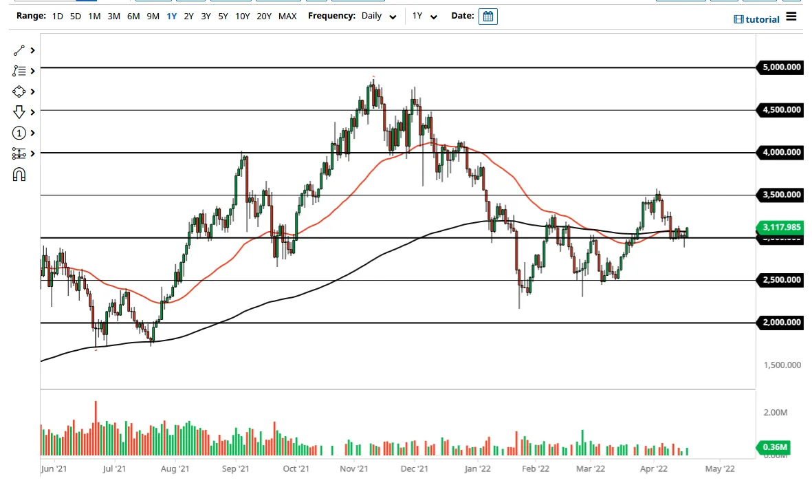 ETH/USD