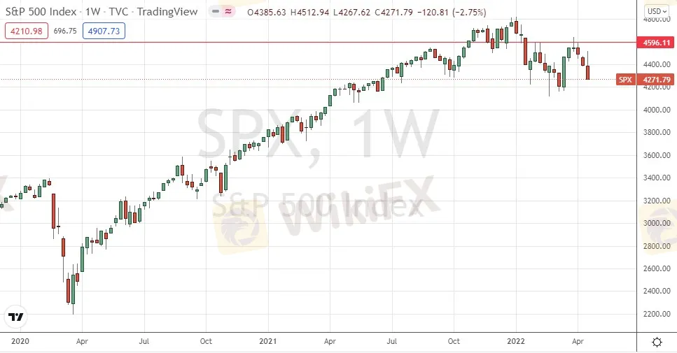 S&P 