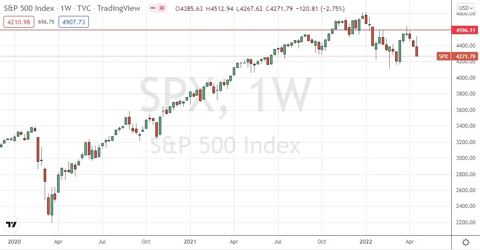 S&P S&P