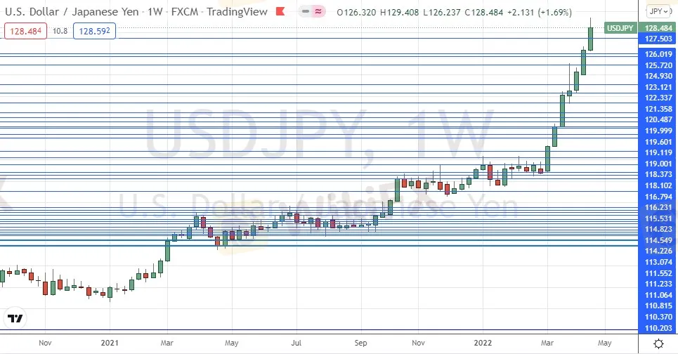 USD/JPY 