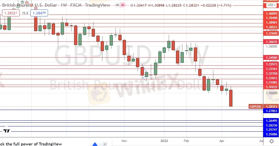 GBP/USD 