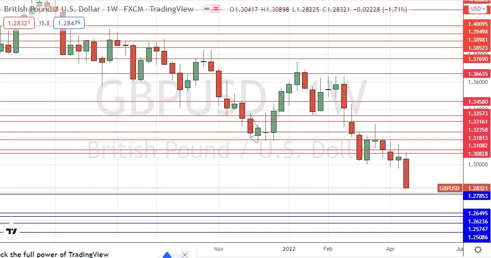 GBP/USD GBP/USD