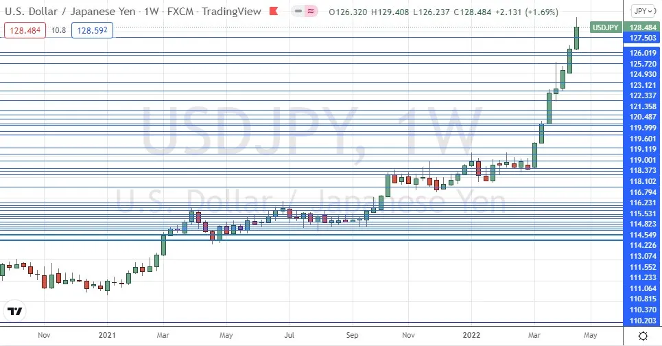 USD/JPY USD/JPY