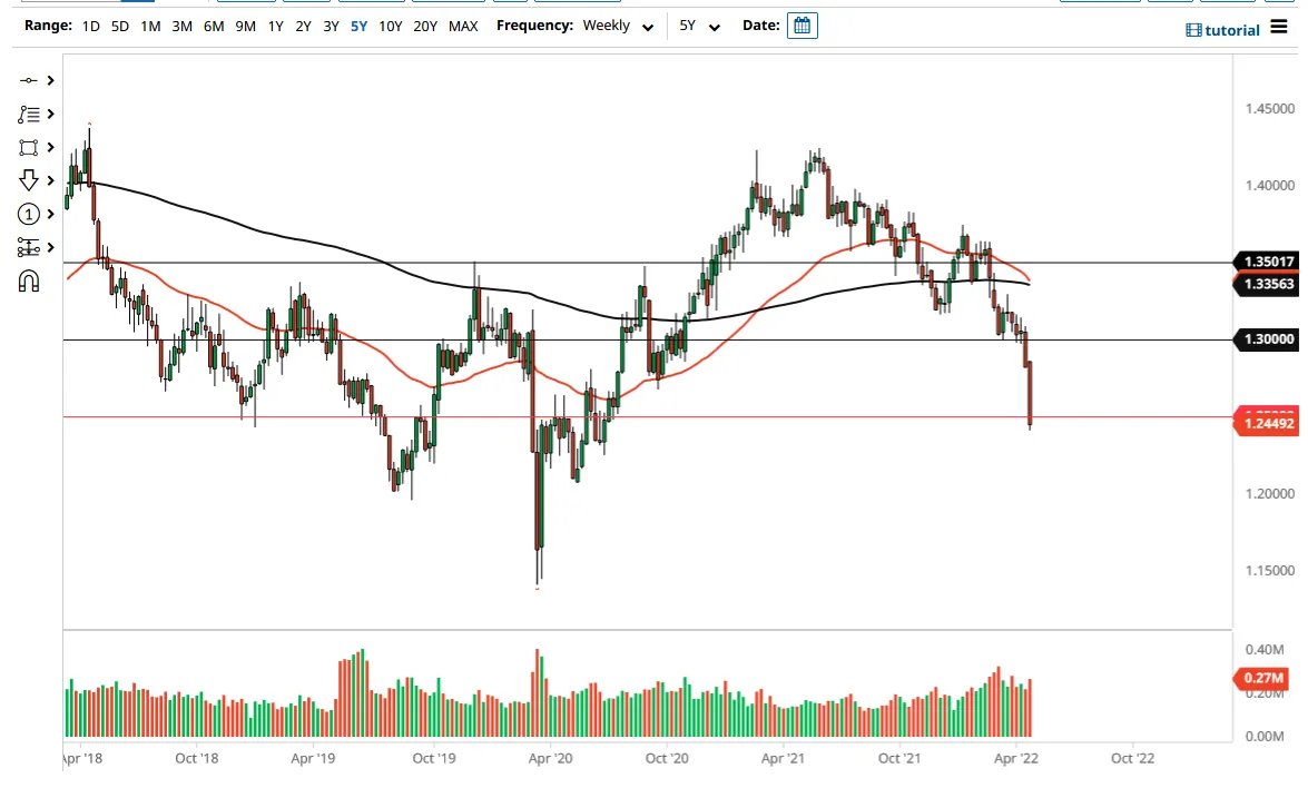 GBP/USD