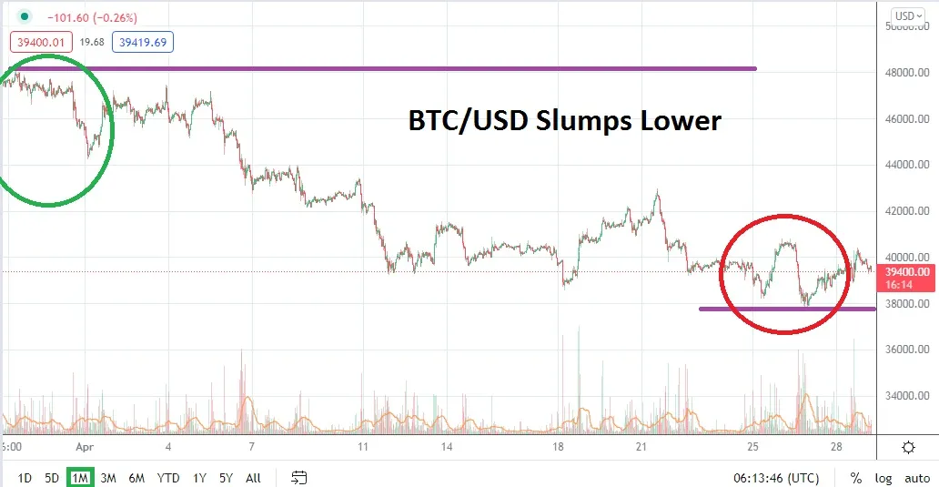 Bitcoin