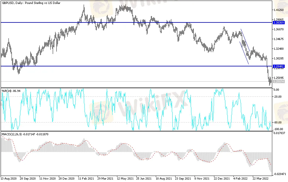 GBPUSD