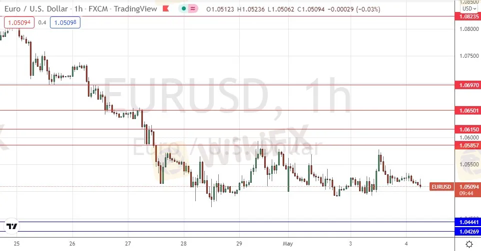 EUR/USD