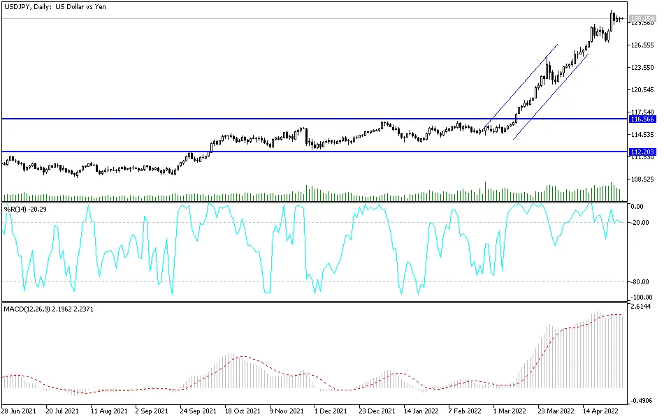 USDJPY