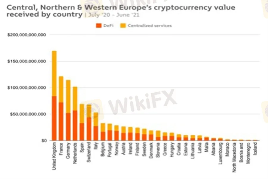 Europe's Europe's