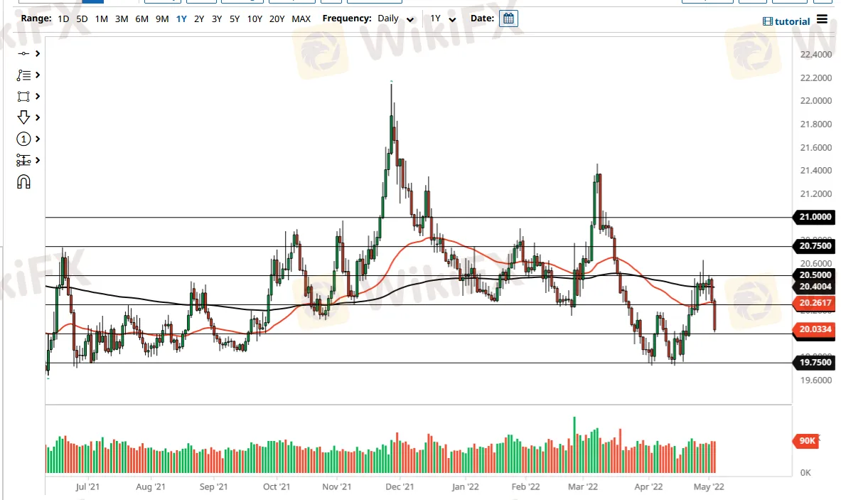 USD/MXN 