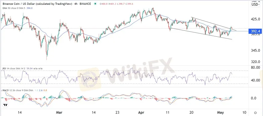 Binance 