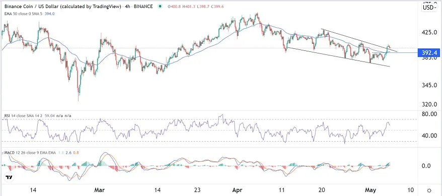 Binance