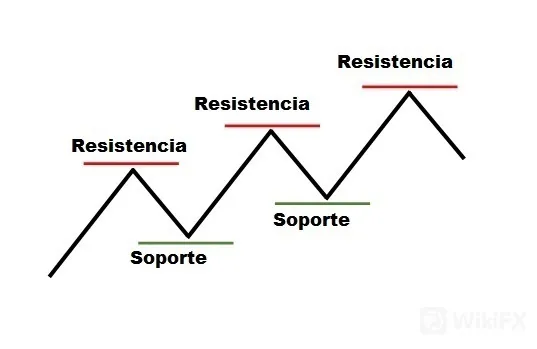 soporte soporte