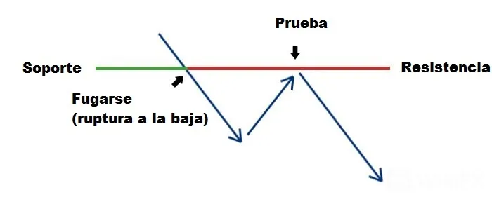 resumen resumen