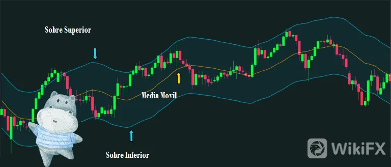 SOBRE SOBRE