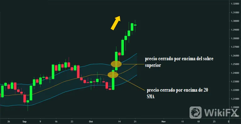 SBRE SBRE