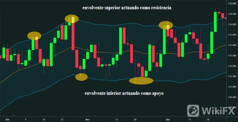 SOBRE SOBRE