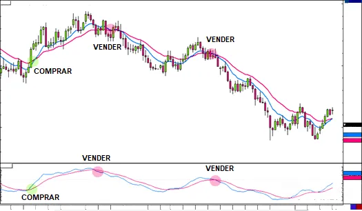 macd macd