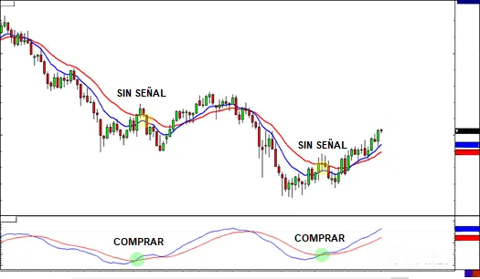 macd macd