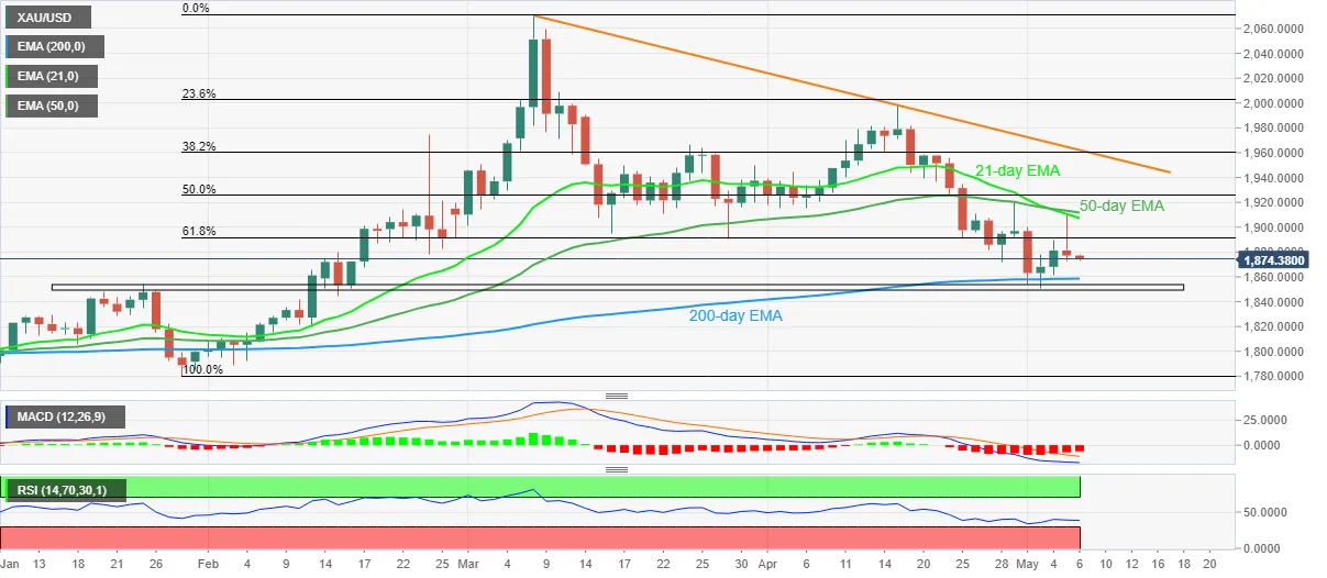 XAU_USD-06052022-637873928280932399.png XAU_USD-06052022-637873928280932399.png