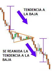 banderines